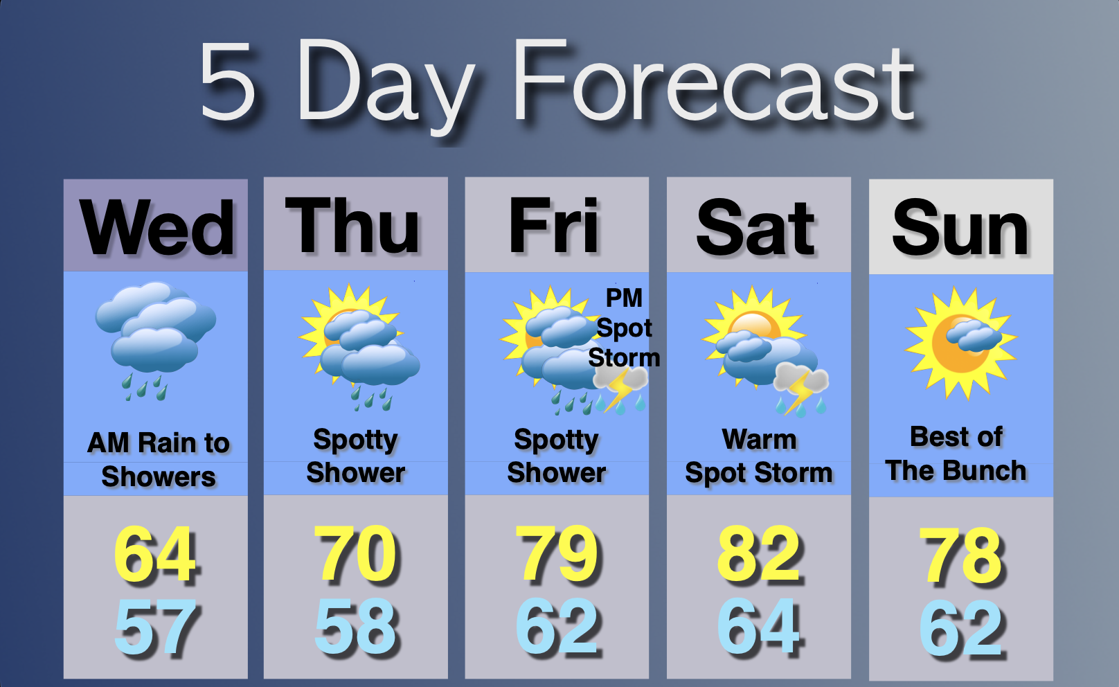 Extended Forecast